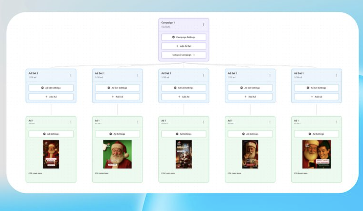 Koast's Meta media-buying dashboard for managing Facebook and Instagram ad accounts