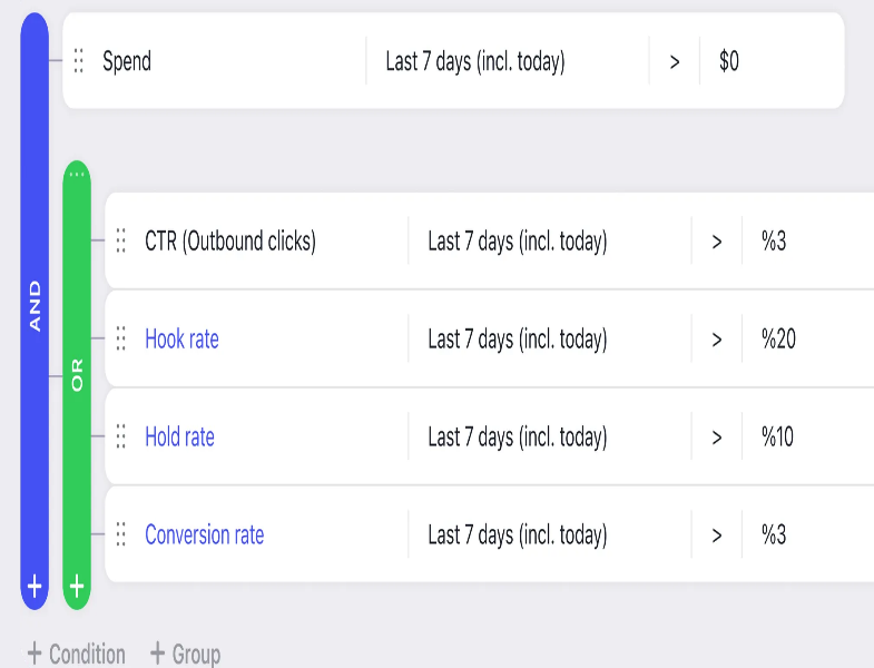 Bïrch's automated-rules builder with nested conditions on spend, CTR, hook rate and conversion rate